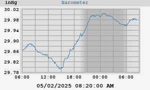 barometer