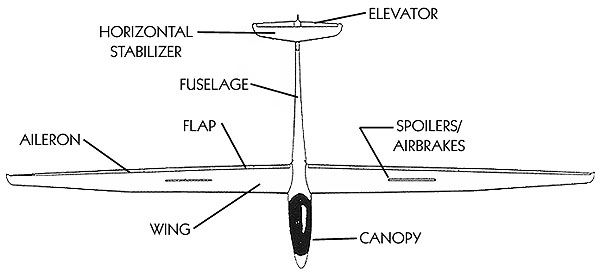 Sailplane plan view