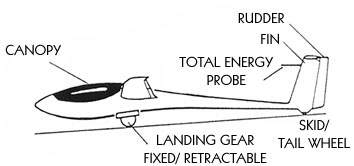 Sailplane side view