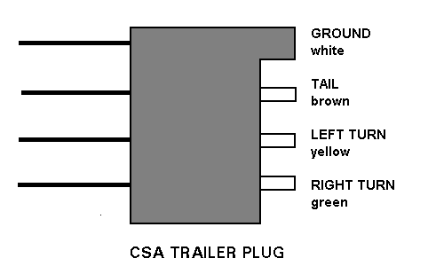 August 2013 | Filling diagram